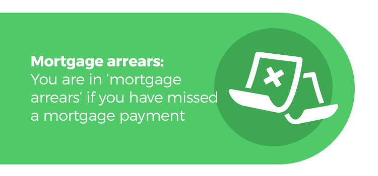 Mortgage arrears - when you have missed a payment